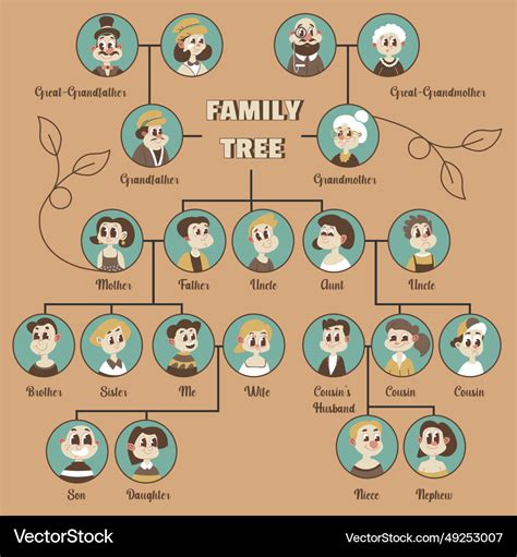 Tag: Very Close Relatives .